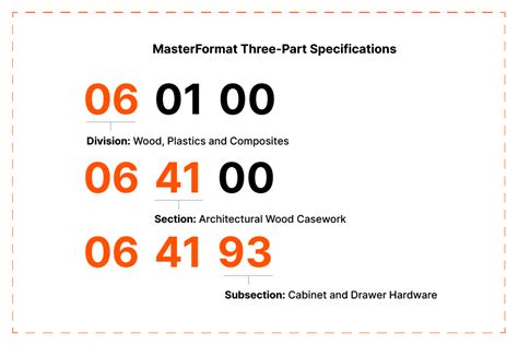 csi masterformat 05 58 00 formed metal fabrications|MasterFormat Numbers and Titles .